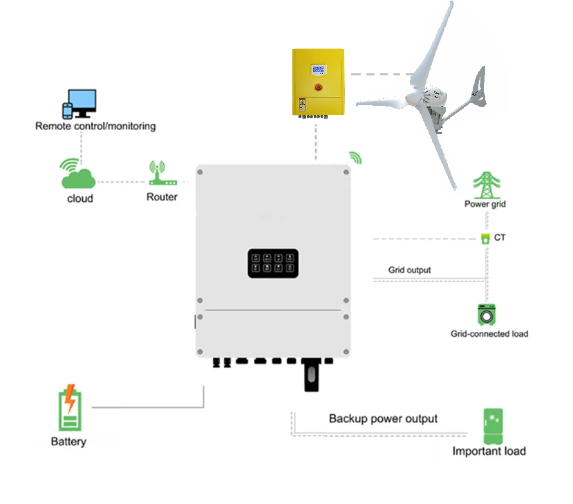 IstaBreeze® Heli 4.0 Windgenerator – Low RPM, Komplettset mit Wechselrichter & Controller