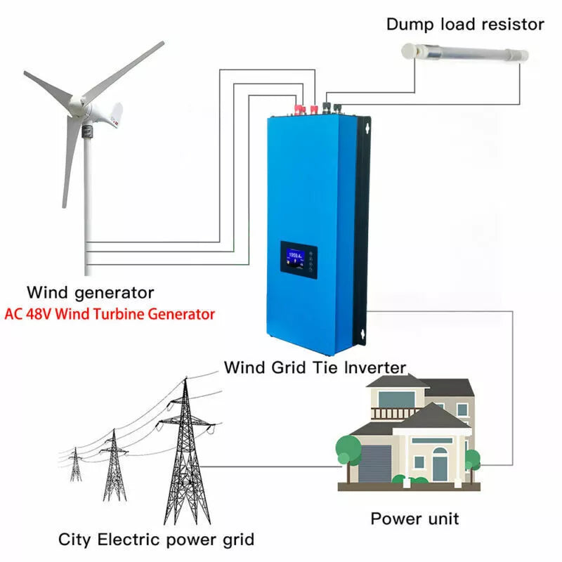 Windturbinen für Netzeinspeisung – Nachhaltige Energielösungen