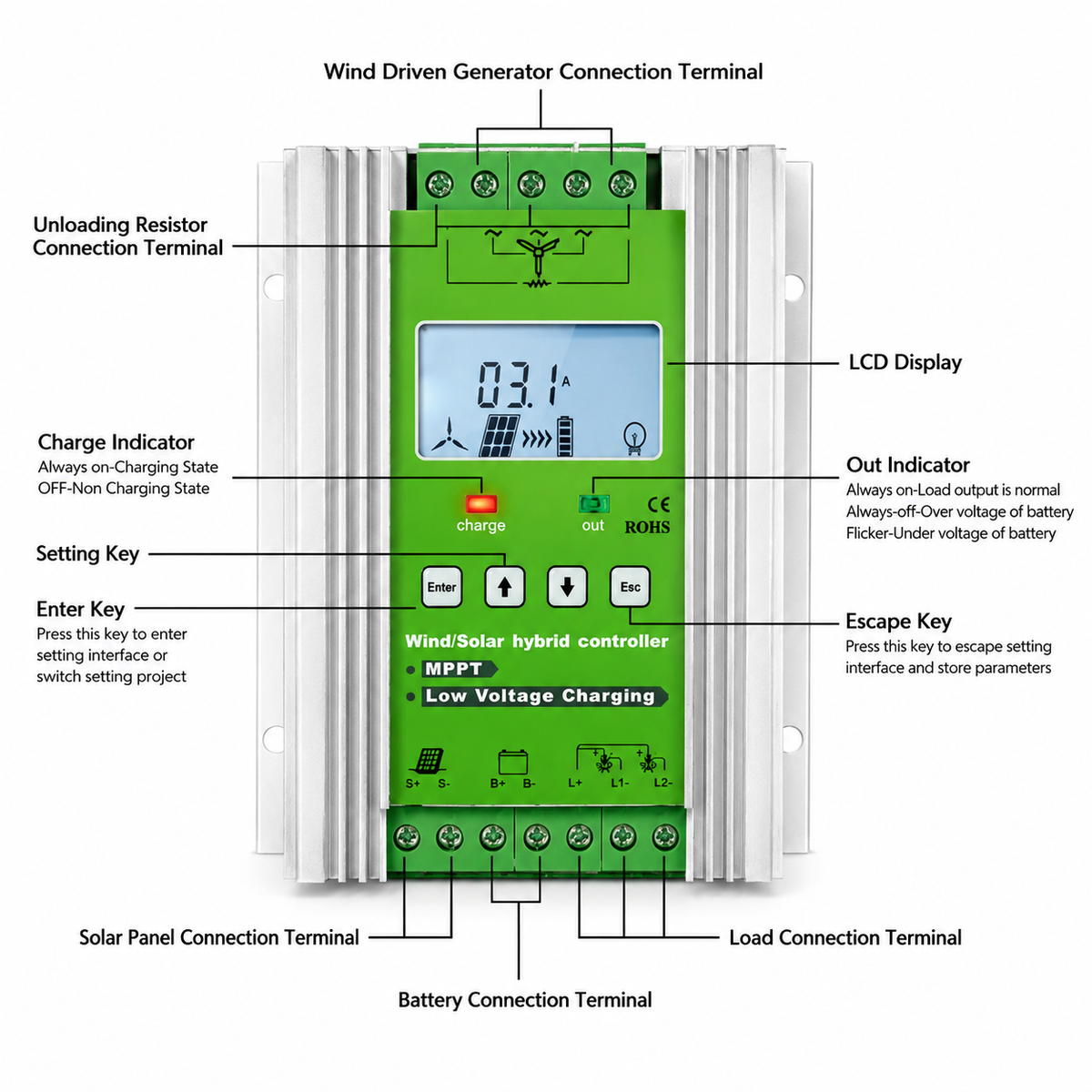 MPPT 500W 12V- 24V wind solar hybrid charge controller with booster function